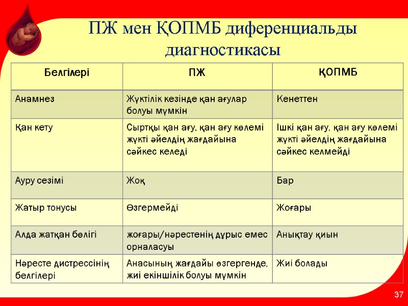 ПЖ мен ҚОПМБ диференциальды диагностикасы 37